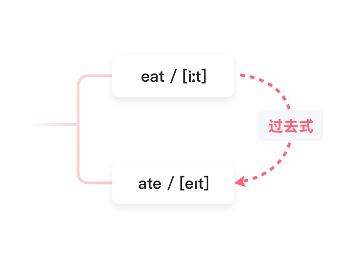 关联线