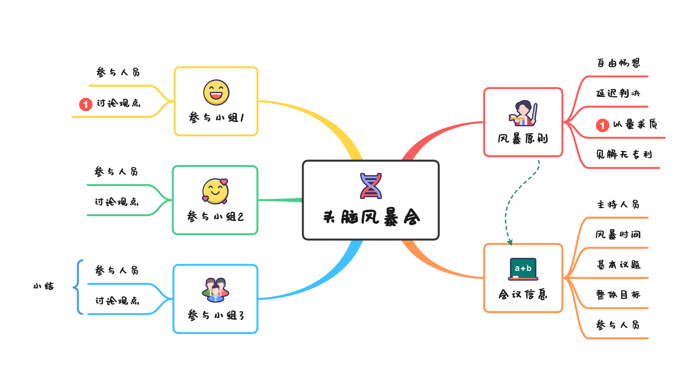 思维导图